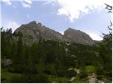 Große Gamswiesenspitze